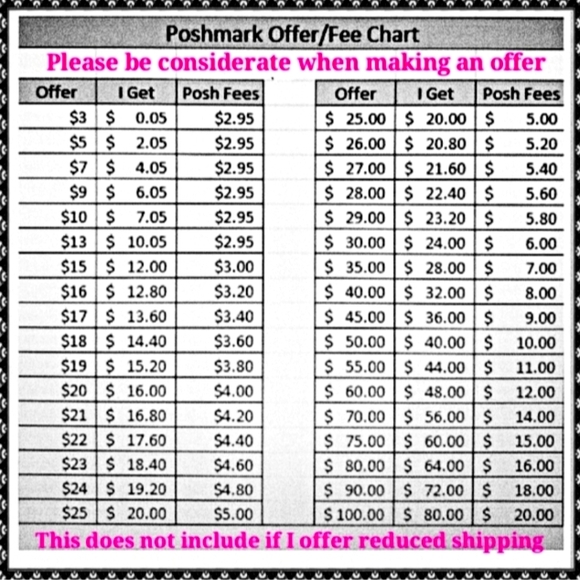 Offer Chart - Picture 1 of 1